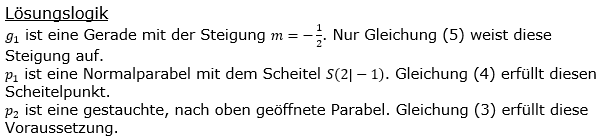 Realschulabschluss Gerade und Parabel Lösung A20P5 Bild 1/© by www.fit-in-mathe-online.de