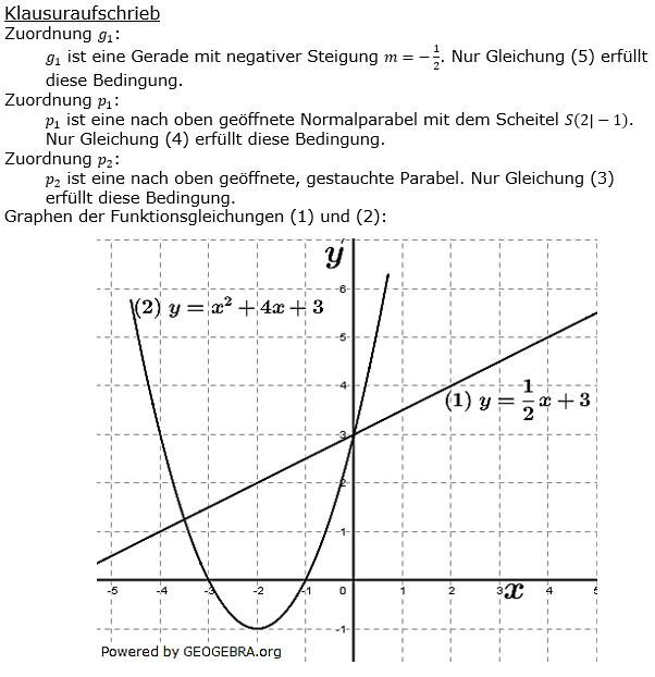 Realschulabschluss Gerade und Parabel Lösung A20P5 Bild 2/© by www.fit-in-mathe-online.de