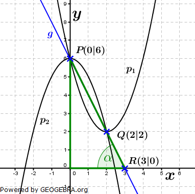 Realschulabschluss Gerade und Parabel Lösungs-Graphik W03W3a/© by www.fit-in-mathe-online.de