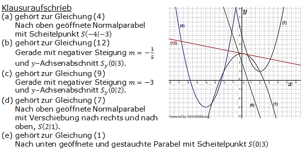 Realschulabschluss Gerade und Parabel Lösung W04W4a Bild 1/© by www.fit-in-mathe-online.de