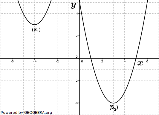 Realschulabschluss Gerade und Parabel Aufgabengraphik W07W2a Realschulabschluss Gerade und Parabel Aufgabengraphik W07W2a/© by www.fit-in-mathe-online.de