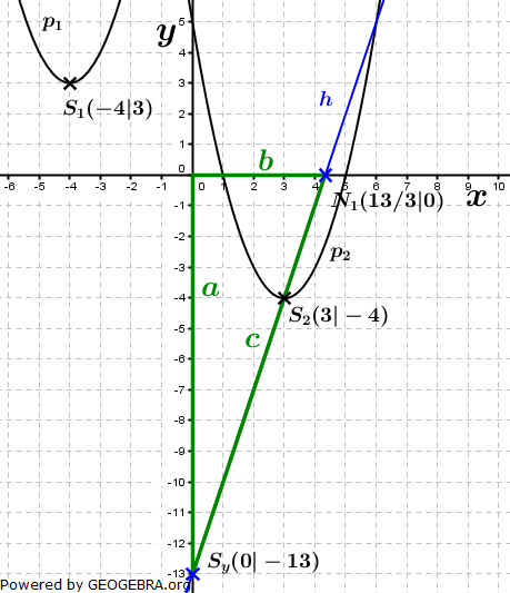 Realschulabschluss Gerade und Parabel Lösungs-Graphik W07W2a Realschulabschluss Gerade und Parabel Lösungs-Graphik W07W2a/© by www.fit-in-mathe-online.de