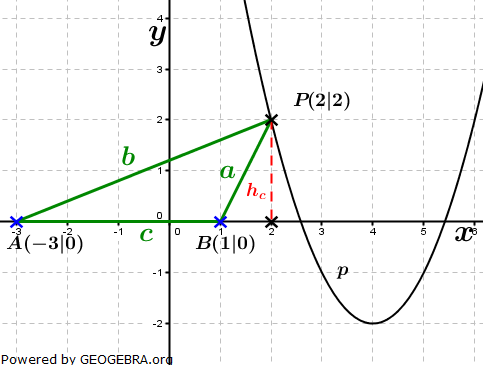Realschulabschluss Gerade und Parabel Lösungs-Graphik 1 W09W3b/© by fit-in-mathe-online