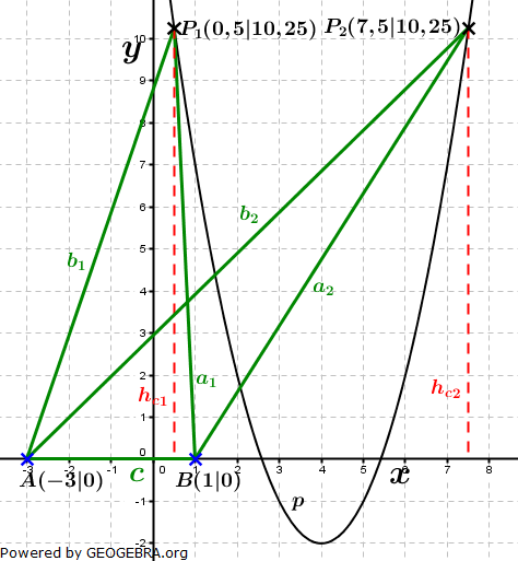 Realschulabschluss Gerade und Parabel Lösungs-Graphik 2 W09W3b/© by fit-in-mathe-online