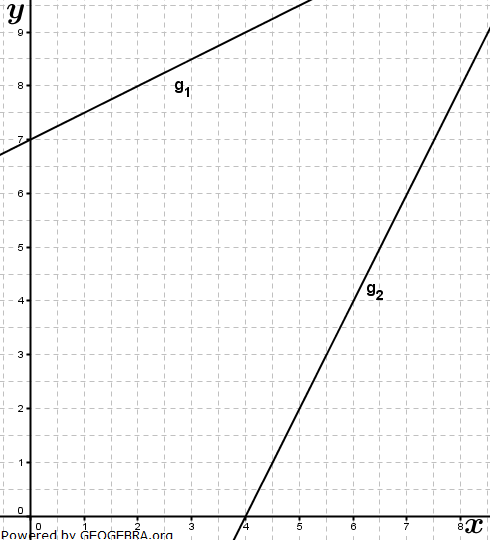 Realschulabschluss Gerade und Parabel Aufgabe W10W3a/© by www.fit-in-mathe-online.de