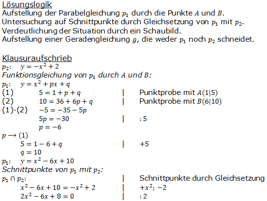 Realschulabschluss Gerade und Parabel Lösung W11W3a Bild 1/© by www.fit-in-mathe-online.de