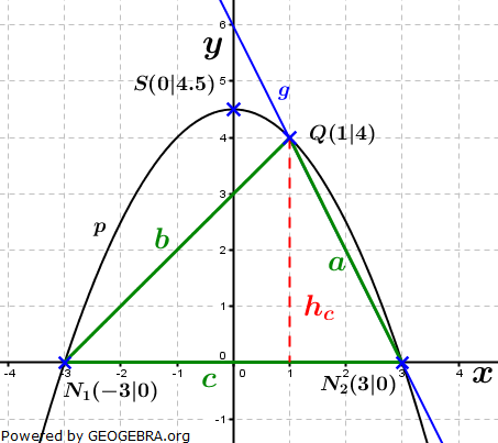 Realschulabschluss Gerade und Parabel Lösungs-Graphik W11W3a/© by www.fit-in-mathe-online.de