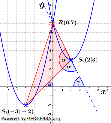 Realschulabschluss Gerade und Parabel Lösungs-Graphik W11W4b/© by www.fit-in-mathe-online.de