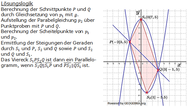 Realschulabschluss Gerade und Parabel Lösung W12W3a Bild 1/© by www.fit-in-mathe-online.de