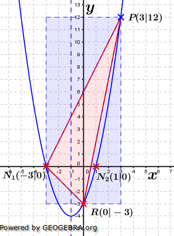 Realschulabschluss Gerade und Parabel Lösungs-Graphik W12W3b/© by www.fit-in-mathe-online.de