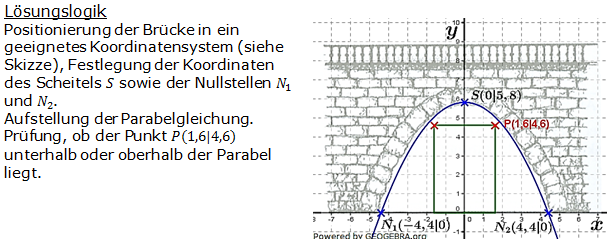 Realschulabschluss Gerade und Parabel Lösung W12W4b Bild 1/© by www.fit-in-mathe-online.de