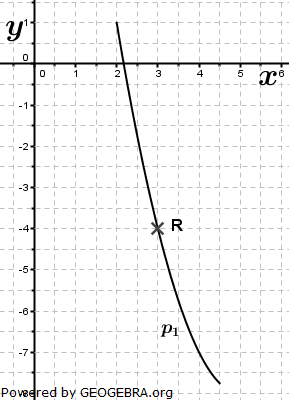 Realschulabschluss Gerade und Parabel Aufgabe W13W3a/© by www.fit-in-mathe-online.de