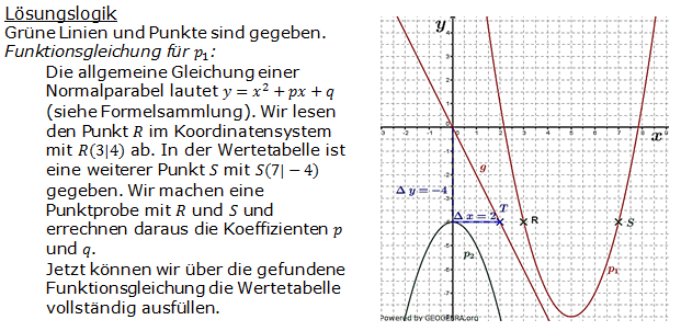 Realschulabschluss Gerade und Parabel Lösung W13W3a Bild 1/© by www.fit-in-mathe-online.de