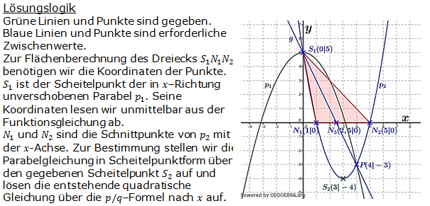 Realschulabschluss Gerade und Parabel Lösung W13W3b Bild 1/© by www.fit-in-mathe-online.de