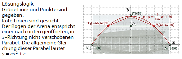 Realschulabschluss Gerade und Parabel Lösung W13W4b Bild 1/© by www.fit-in-mathe-online.de