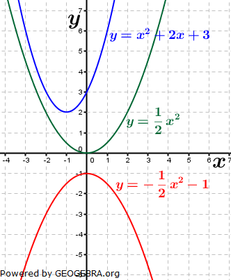 Realschulabschluss Gerade und Parabel Lösungs-Graphik W14W3a/© by www.fit-in-mathe-online.de