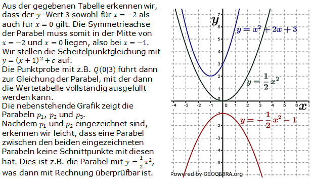Realschulabschluss Gerade und Parabel Lösung W14W3a Bild 1/© by www.fit-in-mathe-online.de