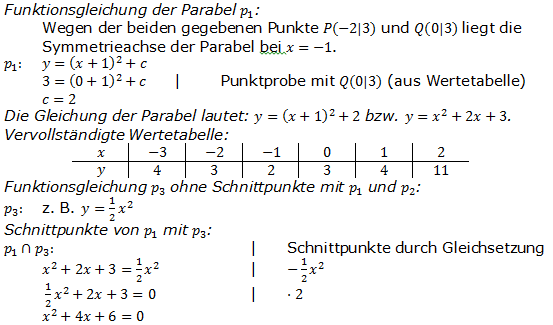 Realschulabschluss Gerade und Parabel Lösung W14W3a Bild 2/© by www.fit-in-mathe-online.de