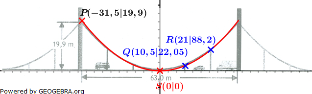 Realschulabschluss Gerade und Parabel Lösungs-Graphik W14W4b/© by www.fit-in-mathe-online.de
