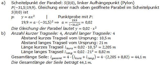 Realschulabschluss Gerade und Parabel Lösung W14W4b Bild 2/© by www.fit-in-mathe-online.de