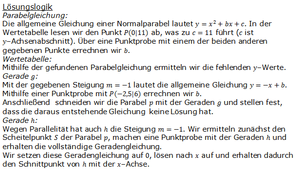 Realschulabschluss Gerade und Parabel Lösung W15W3a Bild 1/© by www.fit-in-mathe-online.de