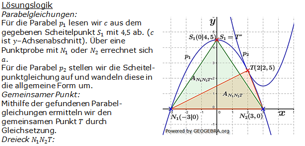 Realschulabschluss Gerade und Parabel Lösung W15W3b Bild 1/© by www.fit-in-mathe-online.de
