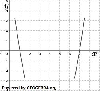 Realschulabschluss Gerade und Parabel Aufgabengraphik P220401/© by www.fit-in-mathe-online.de