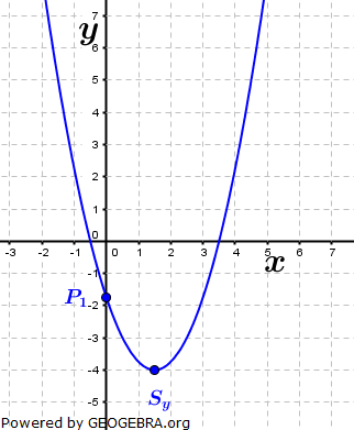 Realschulabschluss Gerade und Parabel Lösungs-Graphik A01 Bild 1 Realschulabschluss Gerade und Parabel Lösungs-Graphik A01 Bild 1/© by www.fit-in-mathe-online.de
