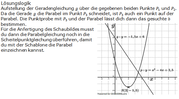 Realschulabschluss Gerade und Parabel Lösung A03 Bild 1 Realschulabschluss Gerade und Parabel Lösung A03 Bild 1/© by www.fit-in-mathe-online.de