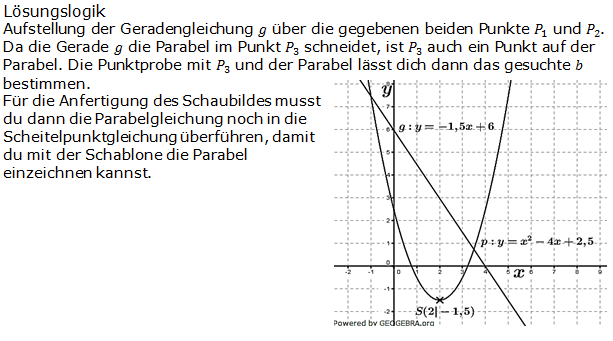 Realschulabschluss Gerade und Parabel Lösung A03 Bild 1/© by www.fit-in-mathe-online.de