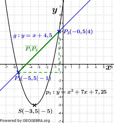 Realschulabschluss Gerade und Parabel Lösungs-Graphik A06 Realschulabschluss Gerade und Parabel Lösungs-Graphik A06/© by www.fit-in-mathe-online.de