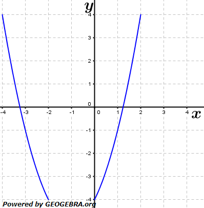 Realschulabschluss Gerade und Parabel Aufgabe W16W3a/© by www.fit-in-mathe-online.de