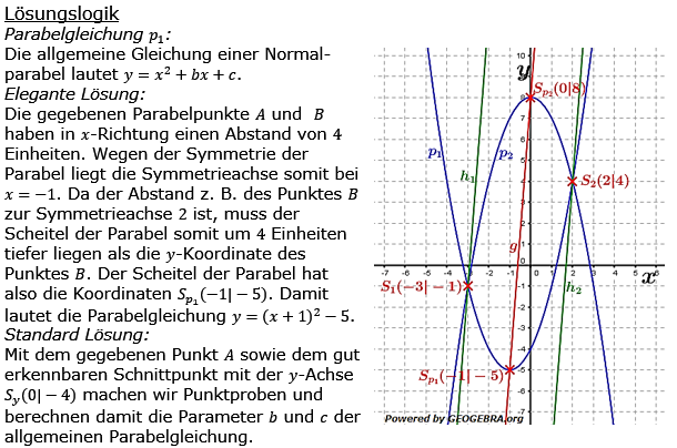 Realschulabschluss Gerade und Parabel Lösung W16W3a Bild 1/© by www.fit-in-mathe-online.de