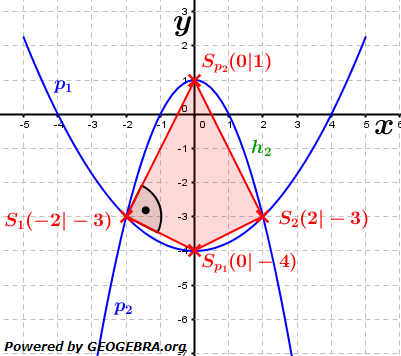Realschulabschluss Gerade und Parabel Lösungs-Graphik W16W3b/© by www.fit-in-mathe-online.de