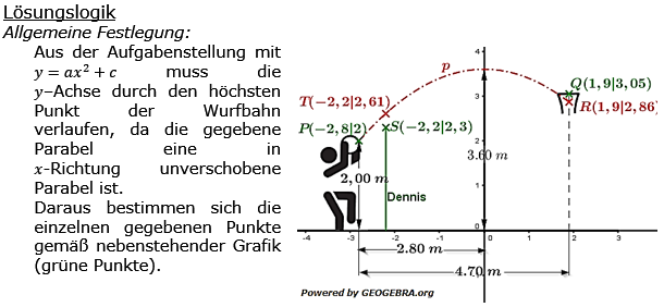 Realschulabschluss Gerade und Parabel Lösung W16W4b Bild 1/© by www.fit-in-mathe-online.de