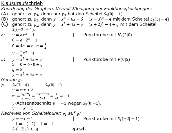 Realschulabschluss Gerade und Parabel Lösung W17W3a Bild 2/© by www.fit-in-mathe-online.de