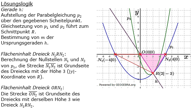 Realschulabschluss Gerade und Parabel Lösung W17W3b Bild 1/© by www.fit-in-mathe-online.de