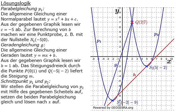Realschulabschluss Gerade und Parabel Lösung W18W3a Bild 1/© by www.fit-in-mathe-online.de