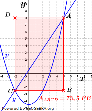 Realschulabschluss Gerade und Parabel Lösungs-Graphik W183B/© by www.fit-in-mathe-online.de
