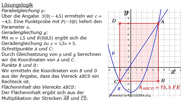 Realschulabschluss Gerade und Parabel Lösung W18W3b Bild 1/© by www.fit-in-mathe-online.de