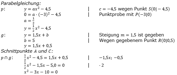Realschulabschluss Gerade und Parabel Lösung W183b Bild 2/© by www.fit-in-mathe-online.de