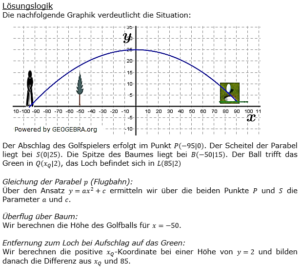 Realschulabschluss Gerade und Parabel Lösung W18W4b Bild 1/© by www.fit-in-mathe-online.de