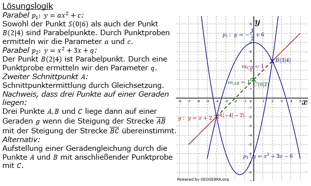 Realschulabschluss Gerade und Parabel Lösung W19W3b Bild 1/© by www.fit-in-mathe-online.de