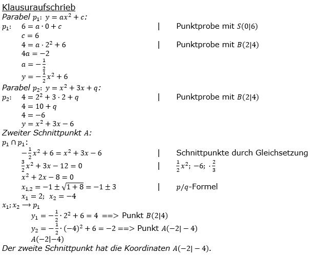 Realschulabschluss Gerade und Parabel Lösung W19W3b Bild 2/© by www.fit-in-mathe-online.de