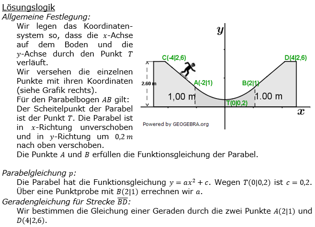 Realschulabschluss Gerade und Parabel Lösung W19W4b Bild 1/© by www.fit-in-mathe-online.de