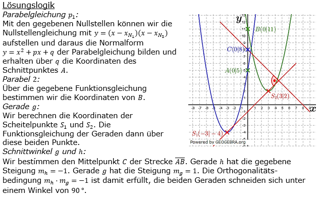 Realschulabschluss Gerade und Parabel Lösung W20W3a Bild 1/© by www.fit-in-mathe-online.de