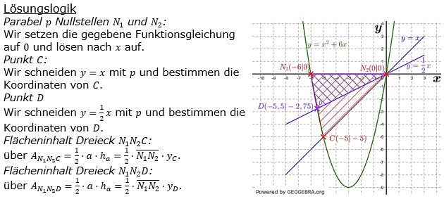 Realschulabschluss Gerade und Parabel Lösung W20W3b Bild 1/© by www.fit-in-mathe-online.de