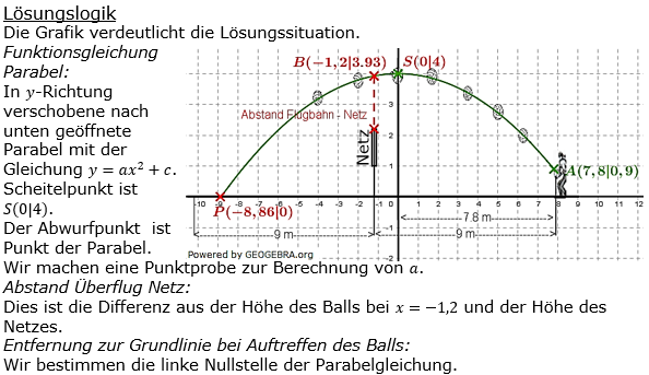 Realschulabschluss Gerade und Parabel Lösung W20W4b Bild 1/© by www.fit-in-mathe-online.de