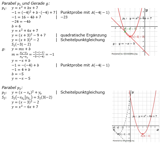 Realschulabschluss Gerade und Parabel Lösung W212bL05 Bild 2/© by www.fit-in-mathe-online.de