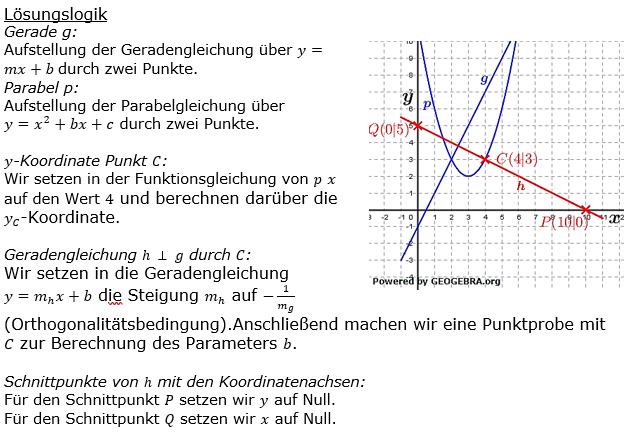 Realschulabschluss Trigonometrie Wahlteil B4a2021 Lösung Bild 1/© by www.fit-in-mathe-online.de